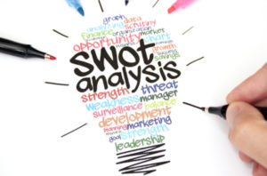 SWOT Analysis